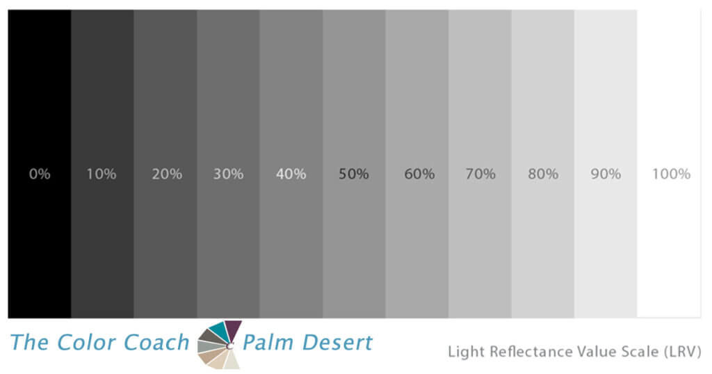 light reflective value scale - The Color Coach Palm Desert